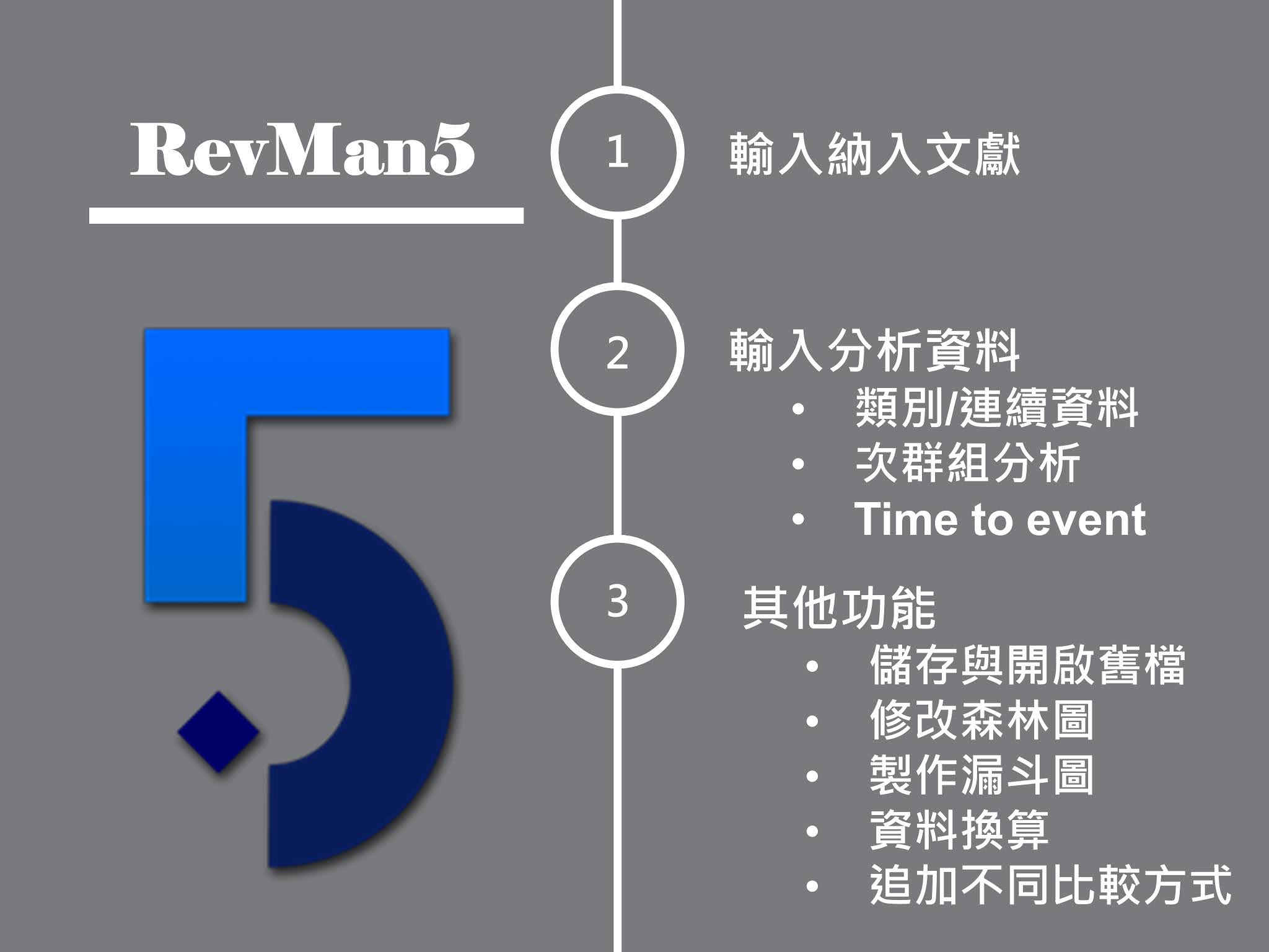 ReviewManager使用方法